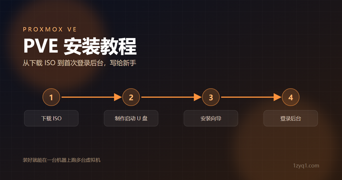 PVE安装教程:从下载到登录后台 配图